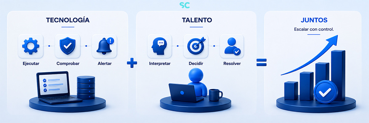 Tecnología que ejecuta, comprueba y alerta junto al talento que interpreta, decide y resuelve para escalar con control